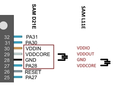 TAU_SAML1x_PinDiff